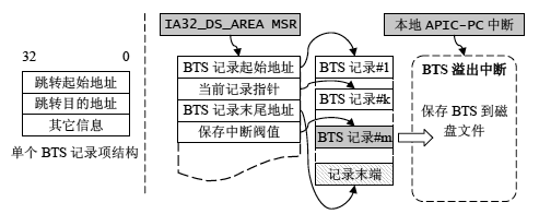 http://www.csksoft.net/data/pic/bts_main_framework.gif